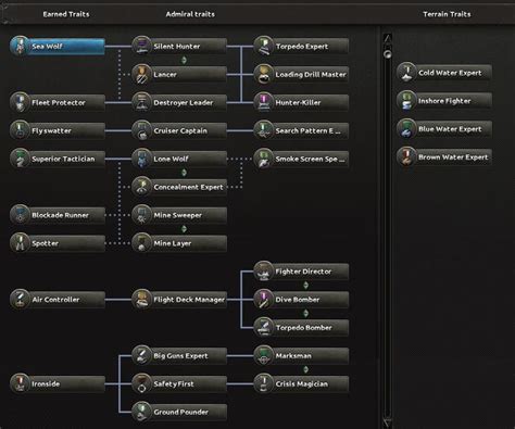 hoi4 charismatic or organization first|Commander trait .